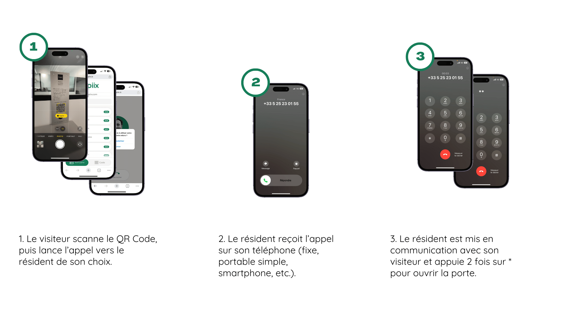 Explications du mode lite de la solution hapiix
