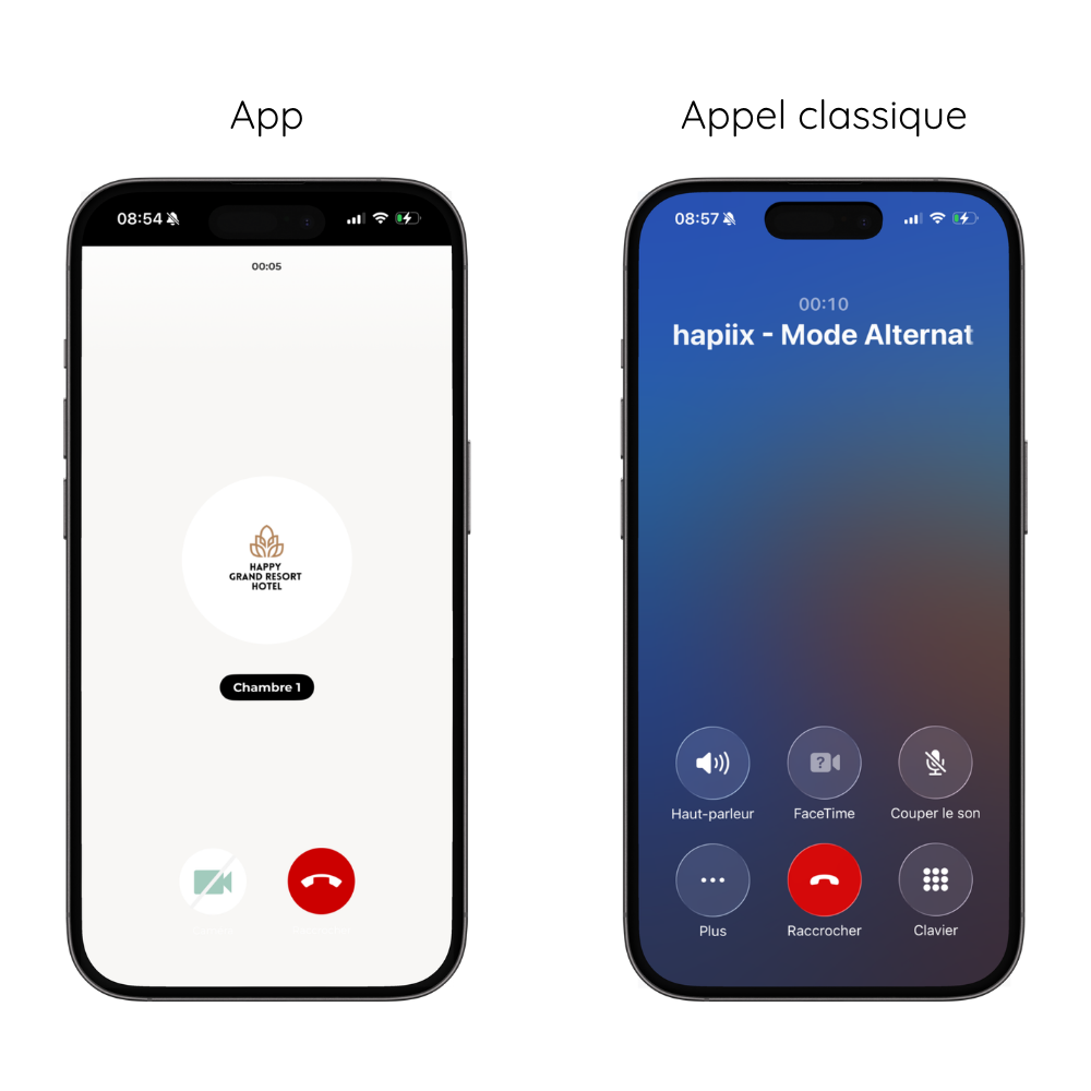 HotelCall Réception appel