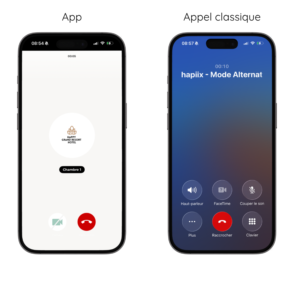 HotelCall réception appel